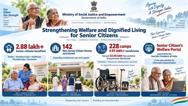 वरिष्ठ नागरिकों के लिए कल्याणकारी स्वास्थ्य सेवा सहायता और सम्मानजनक जीवन को सशक्त बनाना